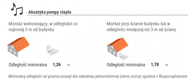 Pompy ciepła -> Kalkulator hałasu jednostki zewnętrznej