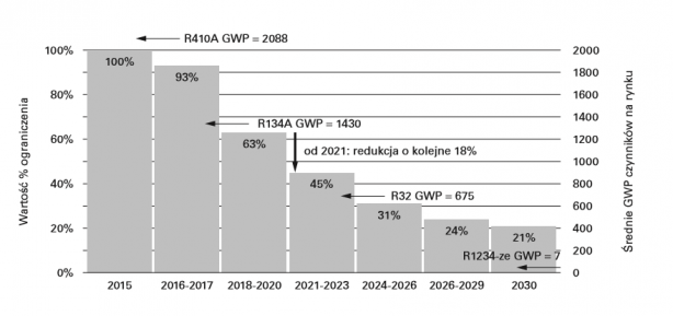 Poradnik bezpieczeństwa instalacji chłodniczych 01.2023