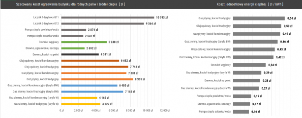 01 Kalkulator kosztów ogrzewania 2024-07-04