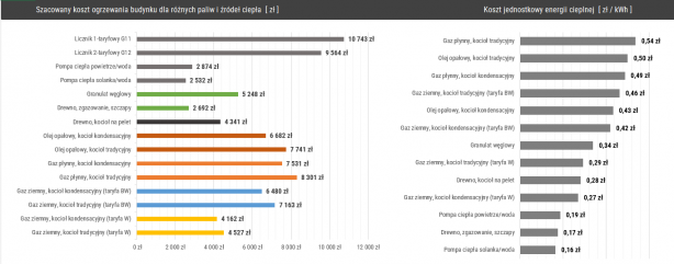 01 Kalkulator kosztów ogrzewania 2024-01-05